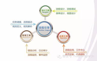 慧正工作流系統(tǒng)獲北京市新技術新產品服務證書 技術開發(fā)成就與價值